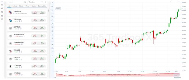 365tradingfx Web Platform