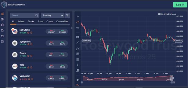 RosewoodTrust Trading Platform