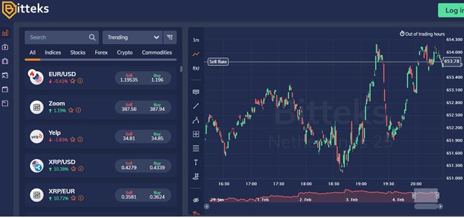 Bitteks Trading Platform